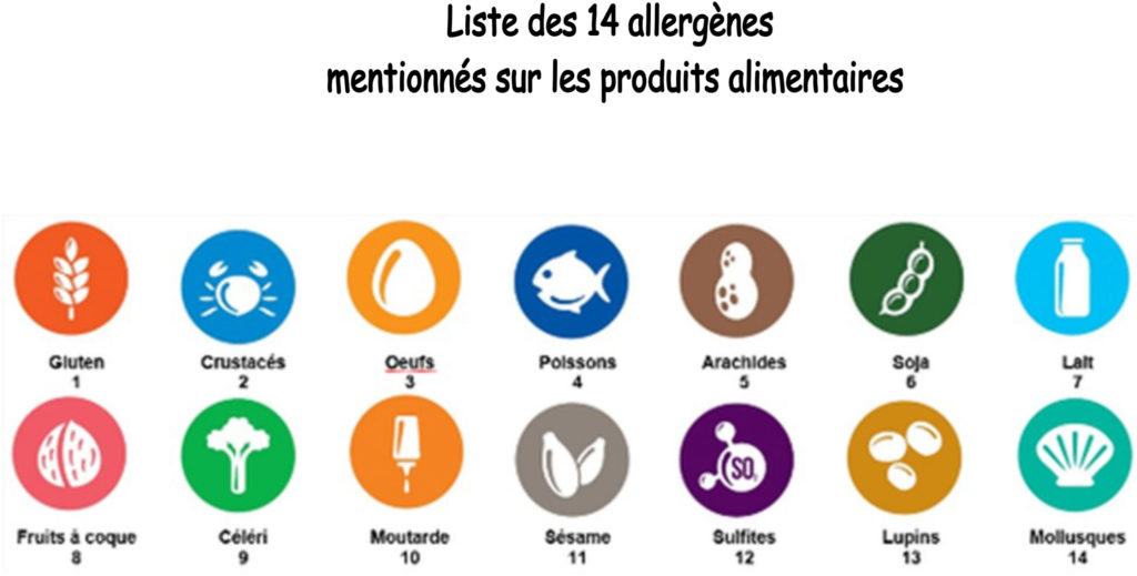 allergenes