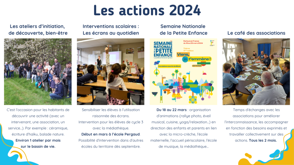 Les actions du Repère