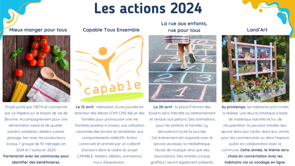 Les actions du Repère